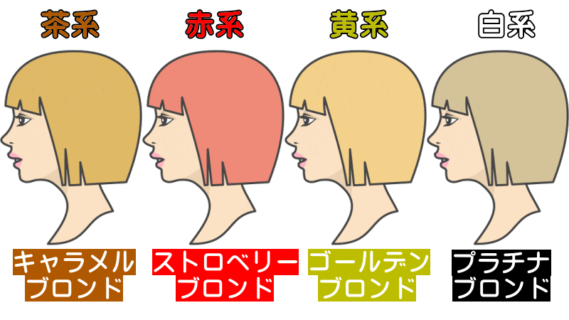 地毛が金髪の人とは 天然ブロンドヘア なぜ混じってるのかや割合が多い国と有名人